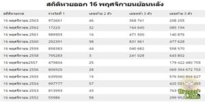 เลขเด็ดหวยดัง